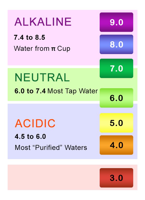 FOHOWAY ALKALINE CUP IN GHANA