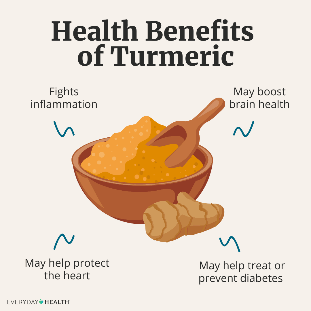 Buy Turmeric powder/ Haldi -Pure &amp; unadulterated image