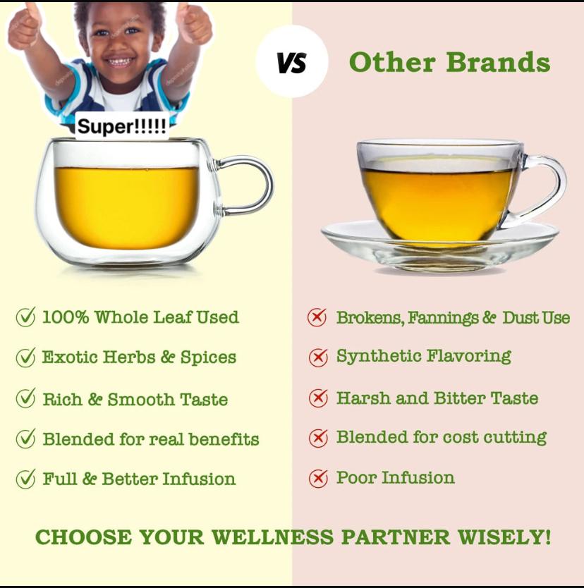 Herbal Tea-good For Immune System-Hibiscus Flowers, Senna Leaves, Dried Turmeric image