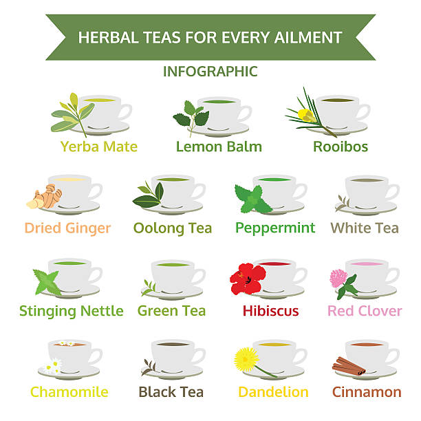 Herbal Tea-good For Immune System-Hibiscus Flowers, Senna Leaves, Dried Turmeric image