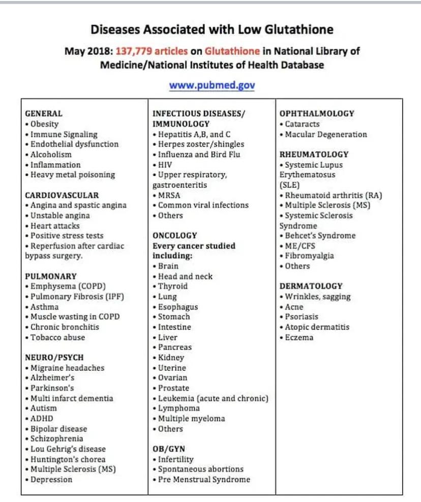Discover Why Cellgevity is a Game Changer in Glutathione Benefits image
